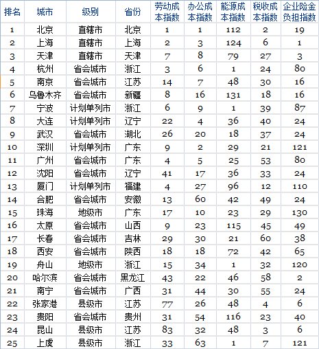 &#21315;&#20159;&#20307;&#32946;&#30331;&#24405;&#32593;&#31449;&#65288;&#20013;&#22269;&#65289;&#38598;&#22242;&#26377;&#38480;&#20844;&#21496;